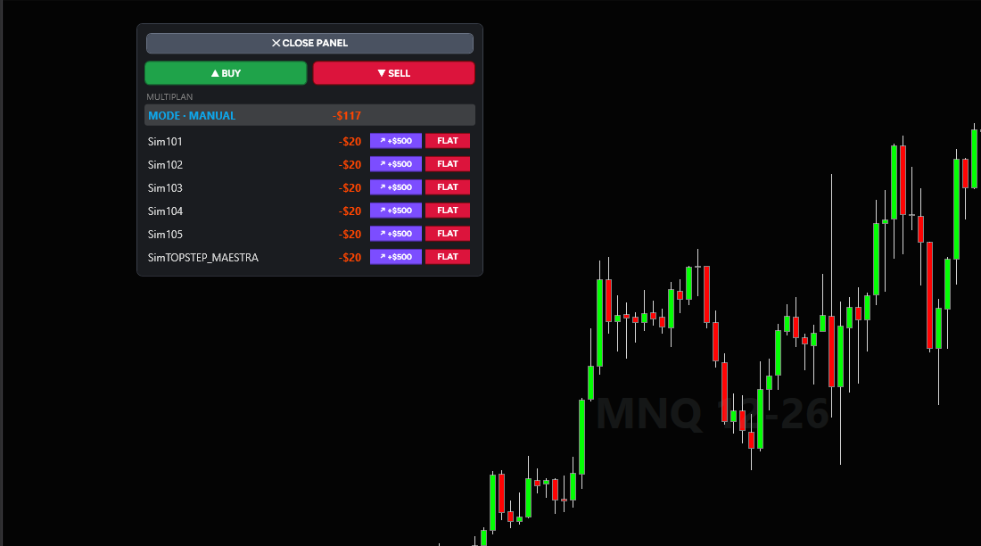 Chart mode: the group panel over the chart